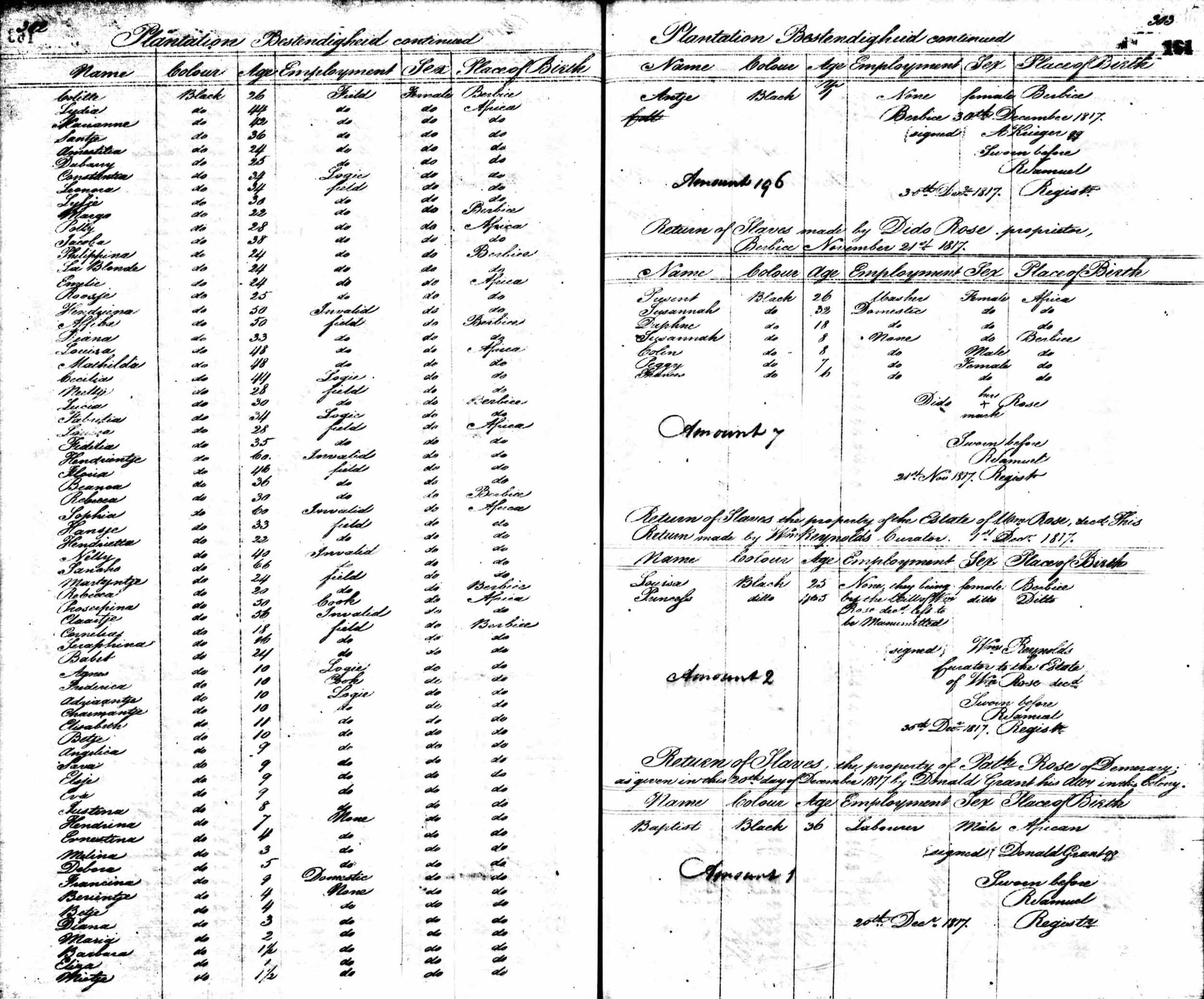 A page spread of a slave registery that includes each person's name, age, and place of birth.