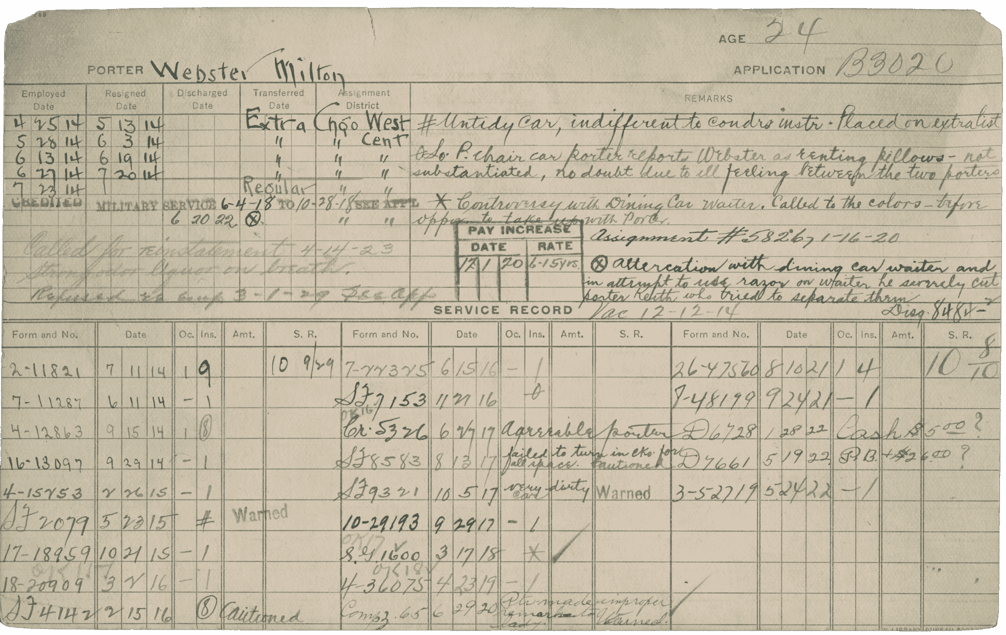 A yellowed, paper employee record of Milton Webster. It includes information like warnings, pay increase, and important instances that involved other porters and passengers.