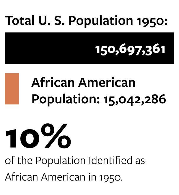 A graphic depicting the total population comparison to the African American Population.